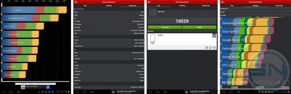 Coby Kyros MID8065 - Benchmarks - smartcamnews
