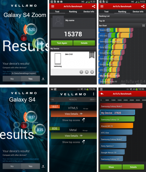 Benchmarktest - Galaxy S4 & S4 Zoom - smartcamnews.eu